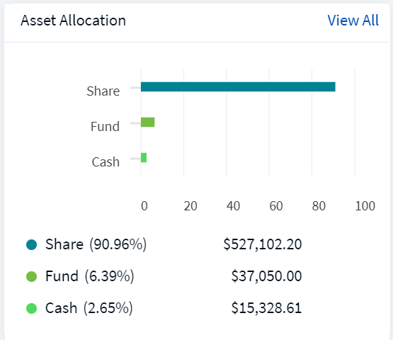 Asset Allocation